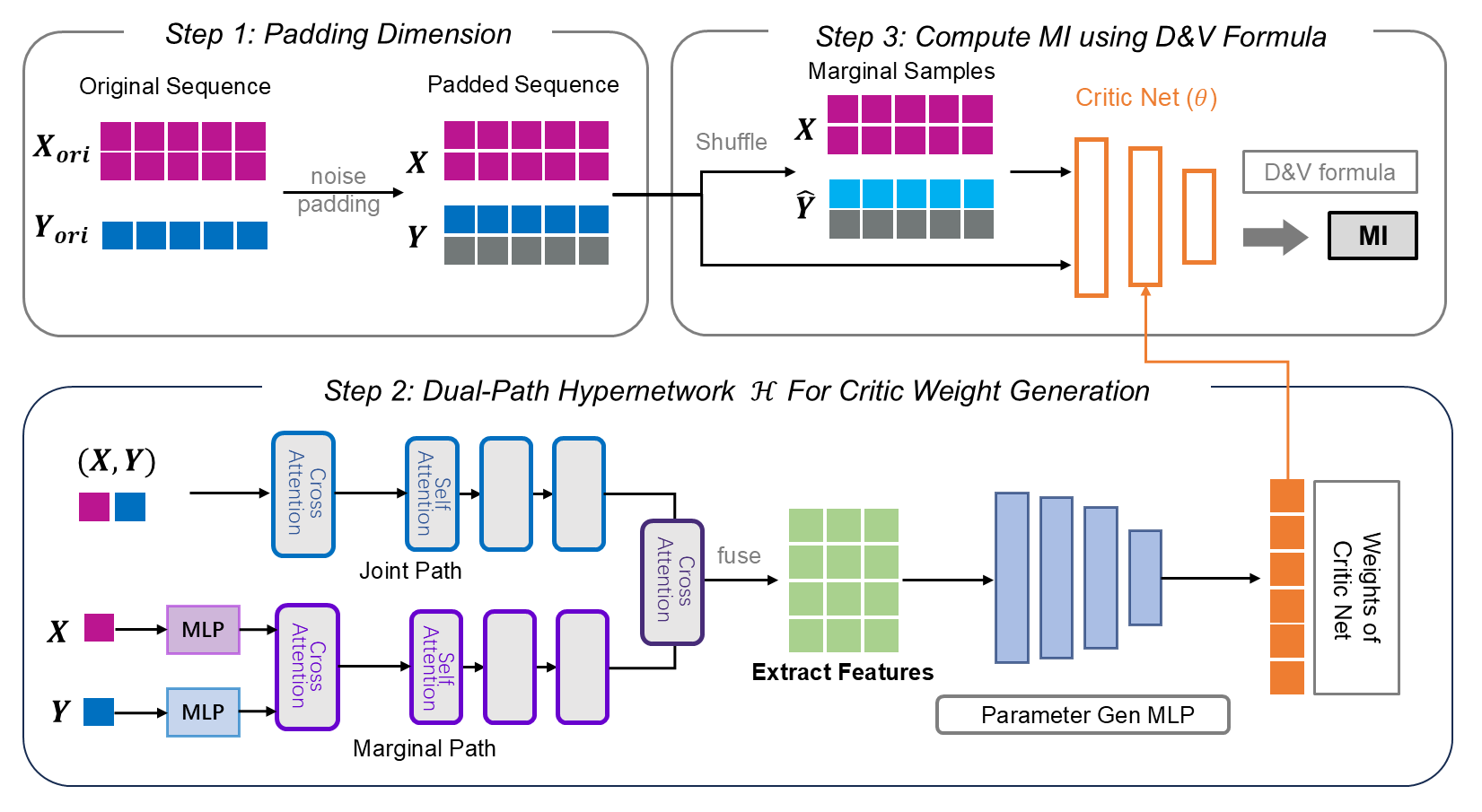 InfoAtlas dual-path architecture